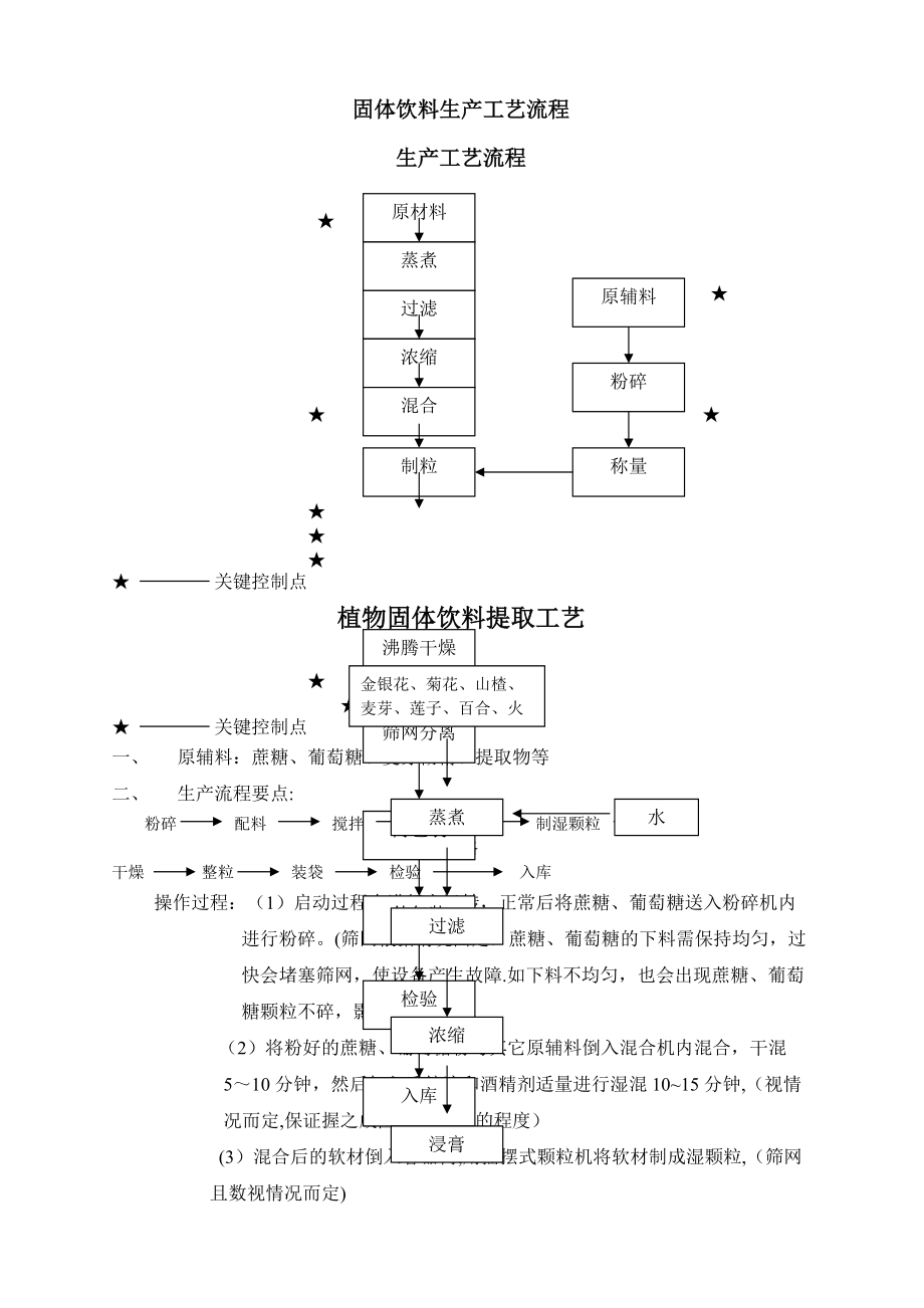 固体饮料生产工艺流程_第1页