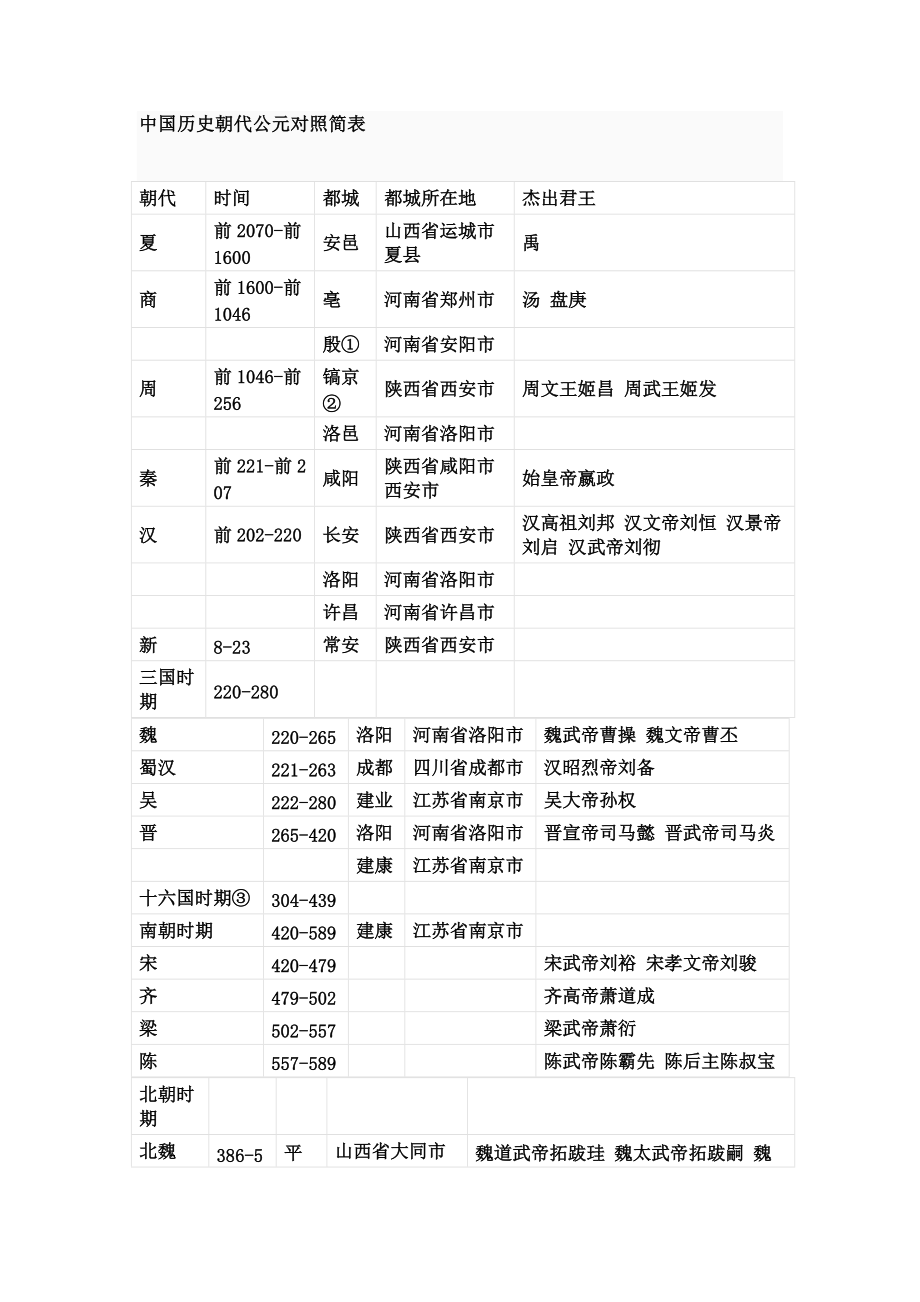 公元前后的划分表图片图片