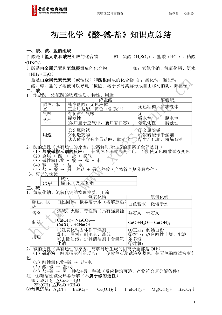 初三化学《酸-碱-盐》知识点总结_第1页