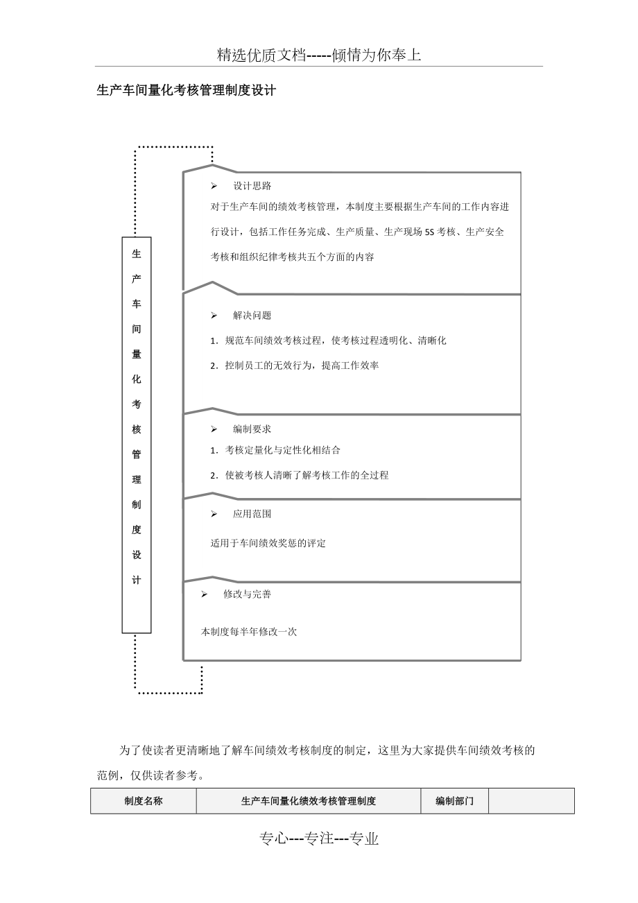 生产车间量化考核管理制度设计(共6页)_第1页