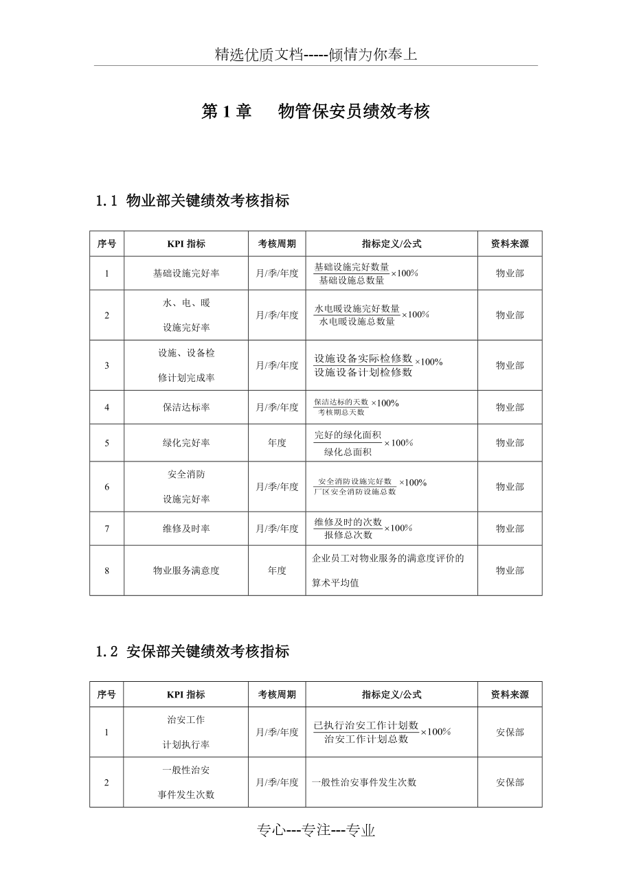 物管保安员绩效考核KPI(共13页)_第1页