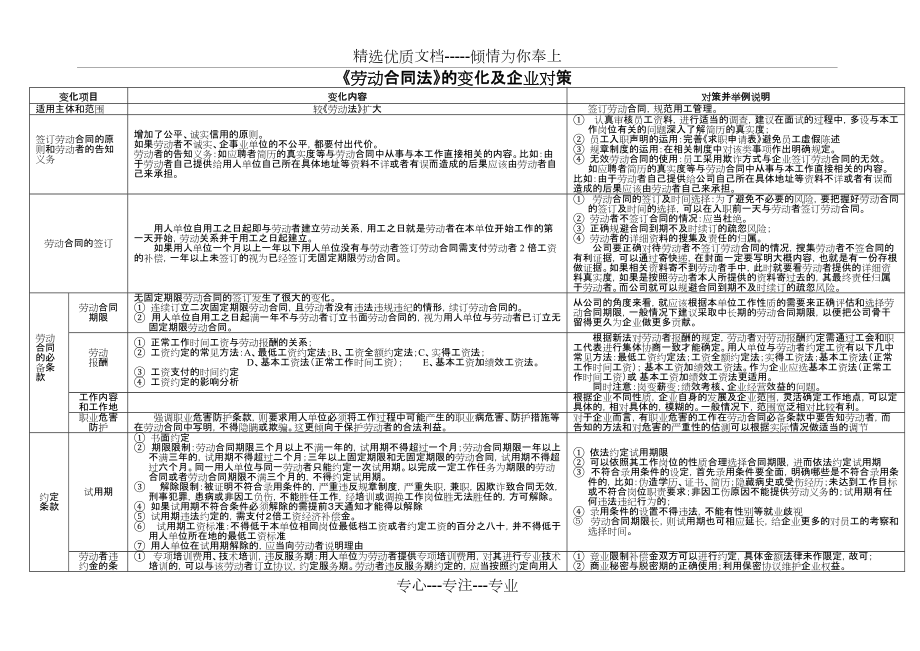 劳动合同法的变化及企业对策(共4页)_第1页