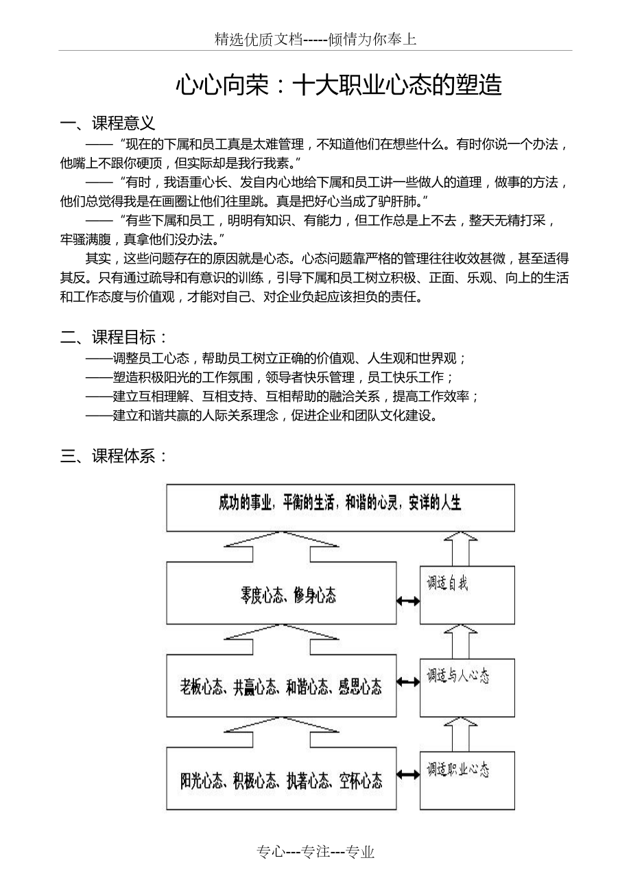 十大职业心态的塑造(共7页)_第1页