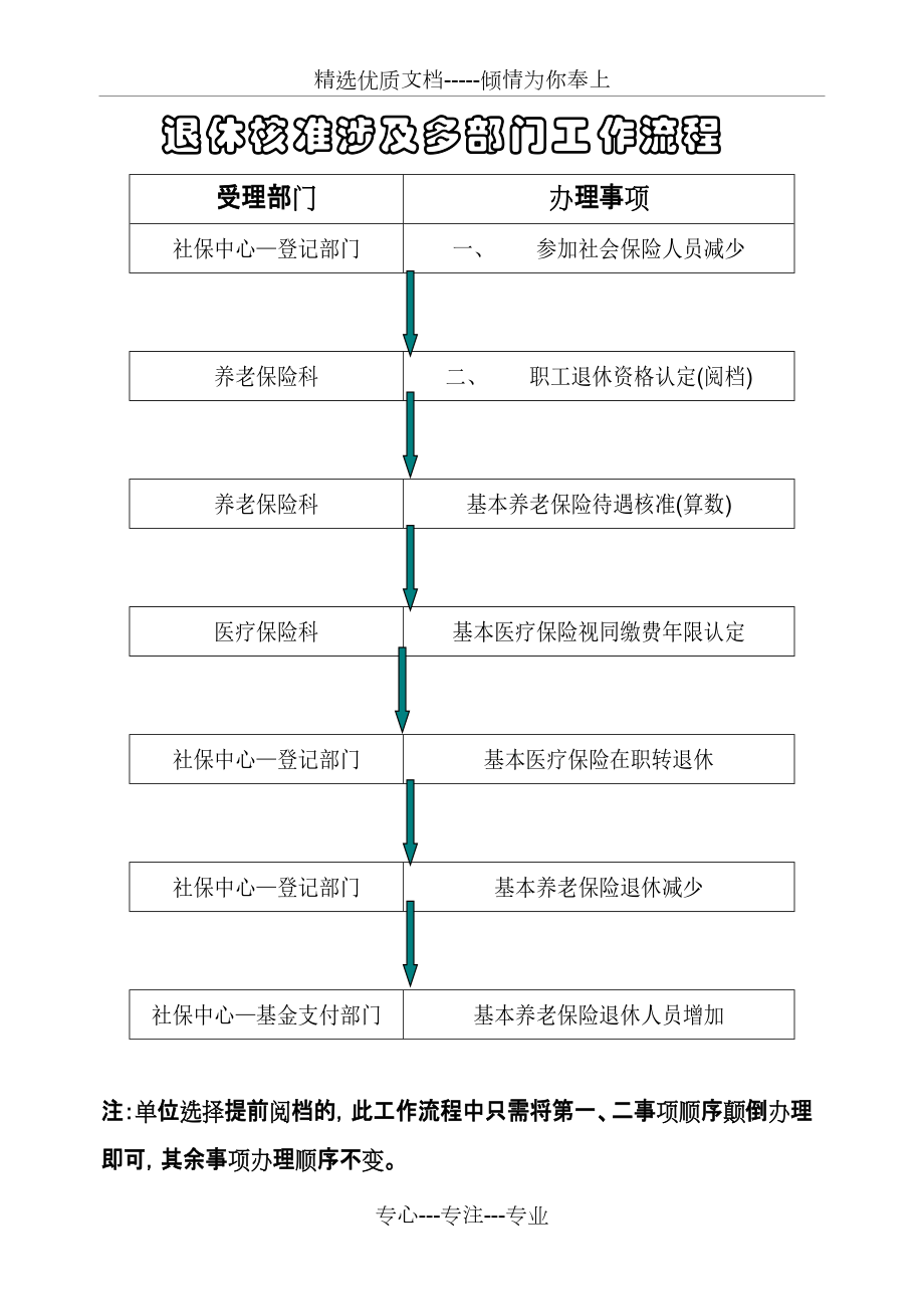 北京西城区退休核准多部门流程(共5页)_第1页