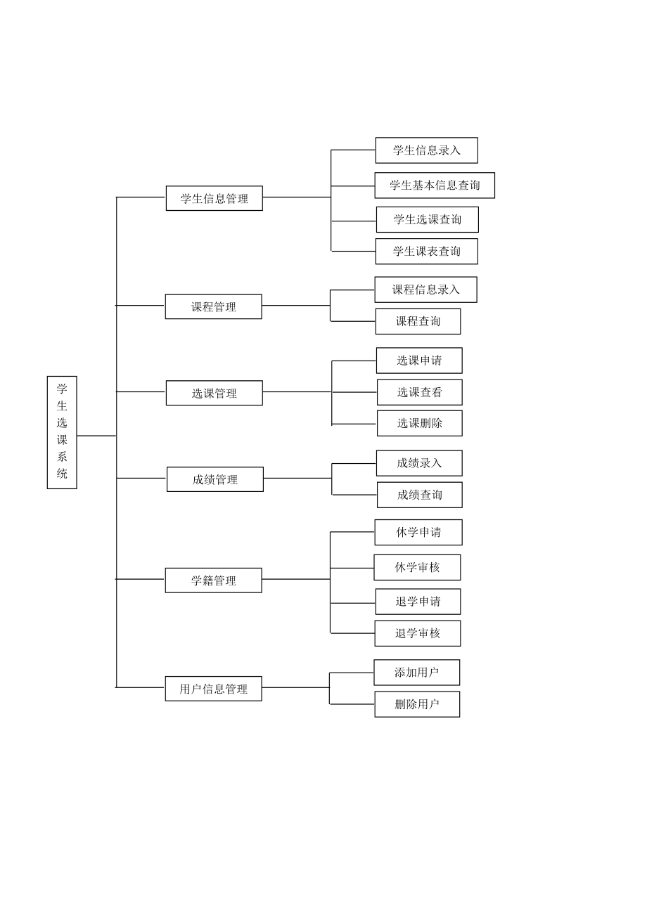 选课系统结构图图片