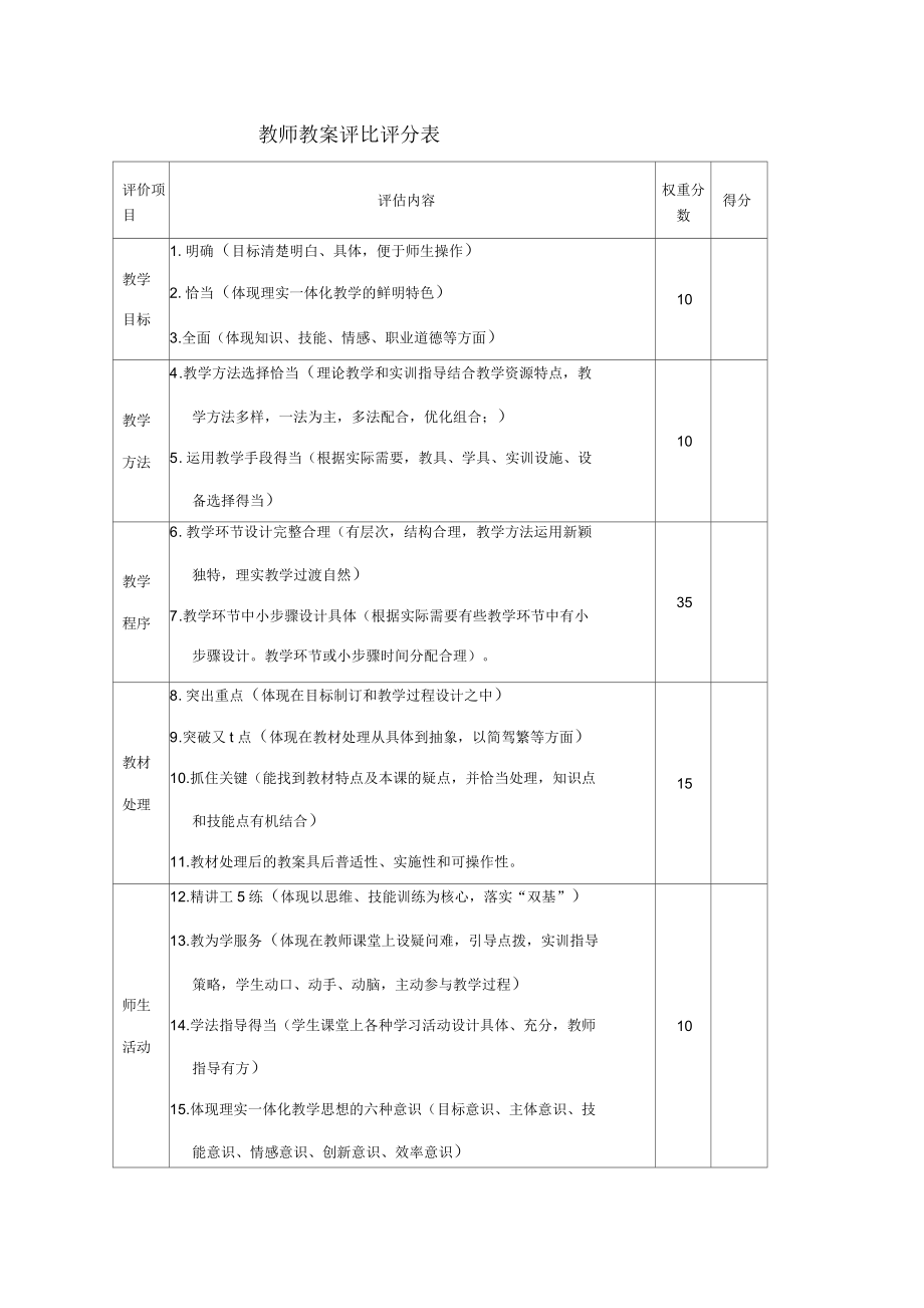 教师教案评分表_第1页