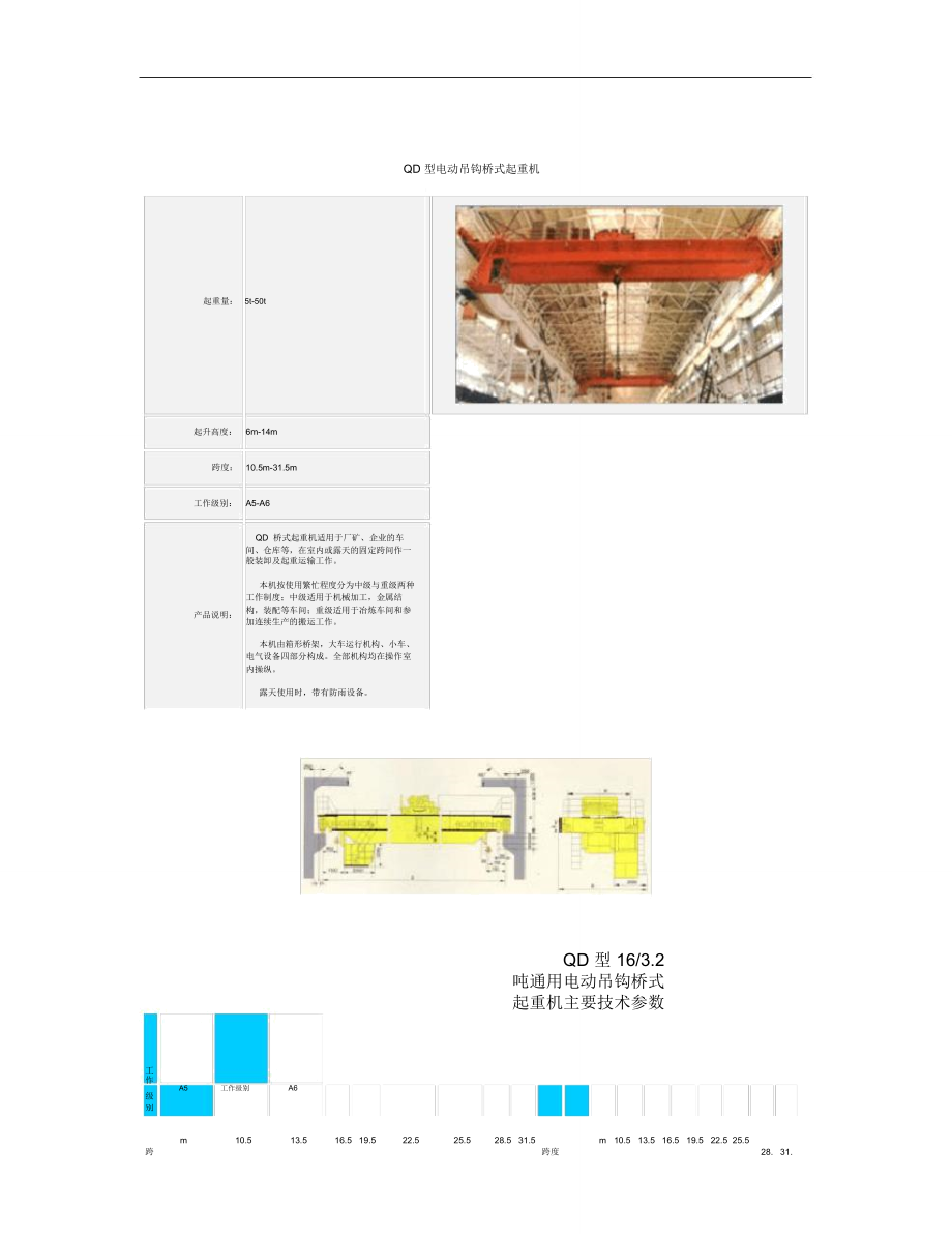 QD型電動(dòng)吊鉤橋式起重機(jī)_第1頁