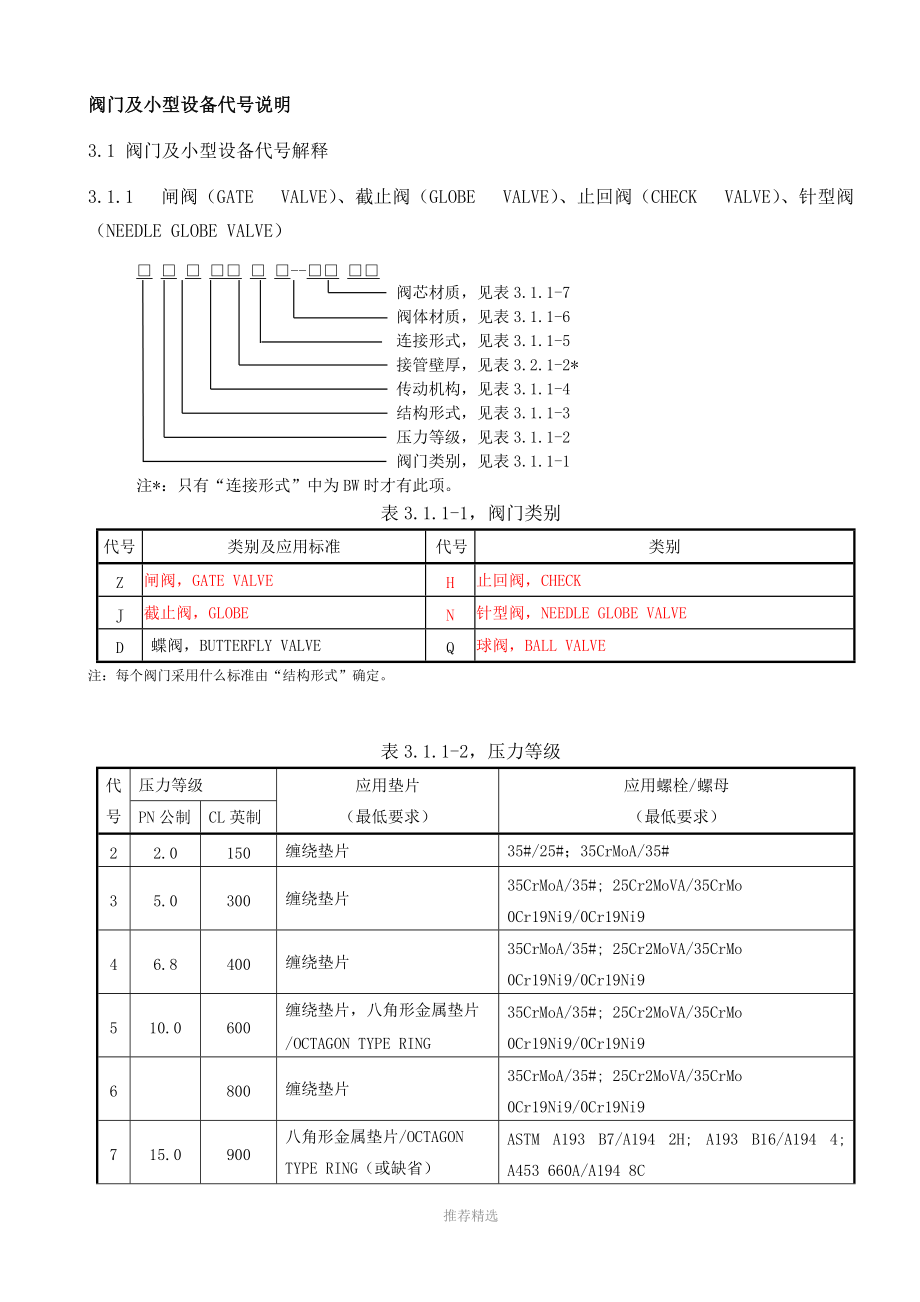 閘閥、截止閥、球閥、針型閥型號(hào)表示方法_第1頁(yè)