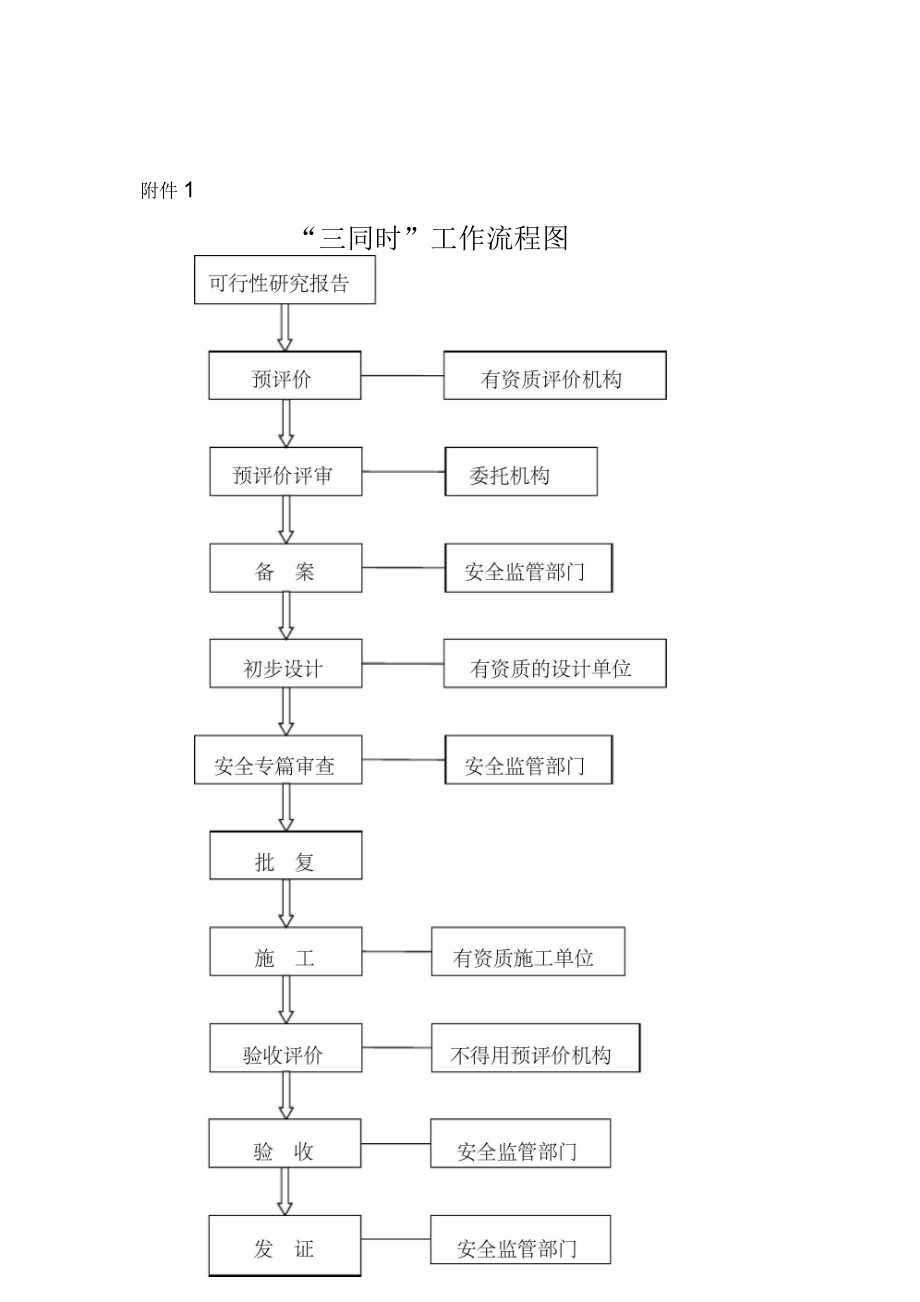 安全三同时办理流程_第1页