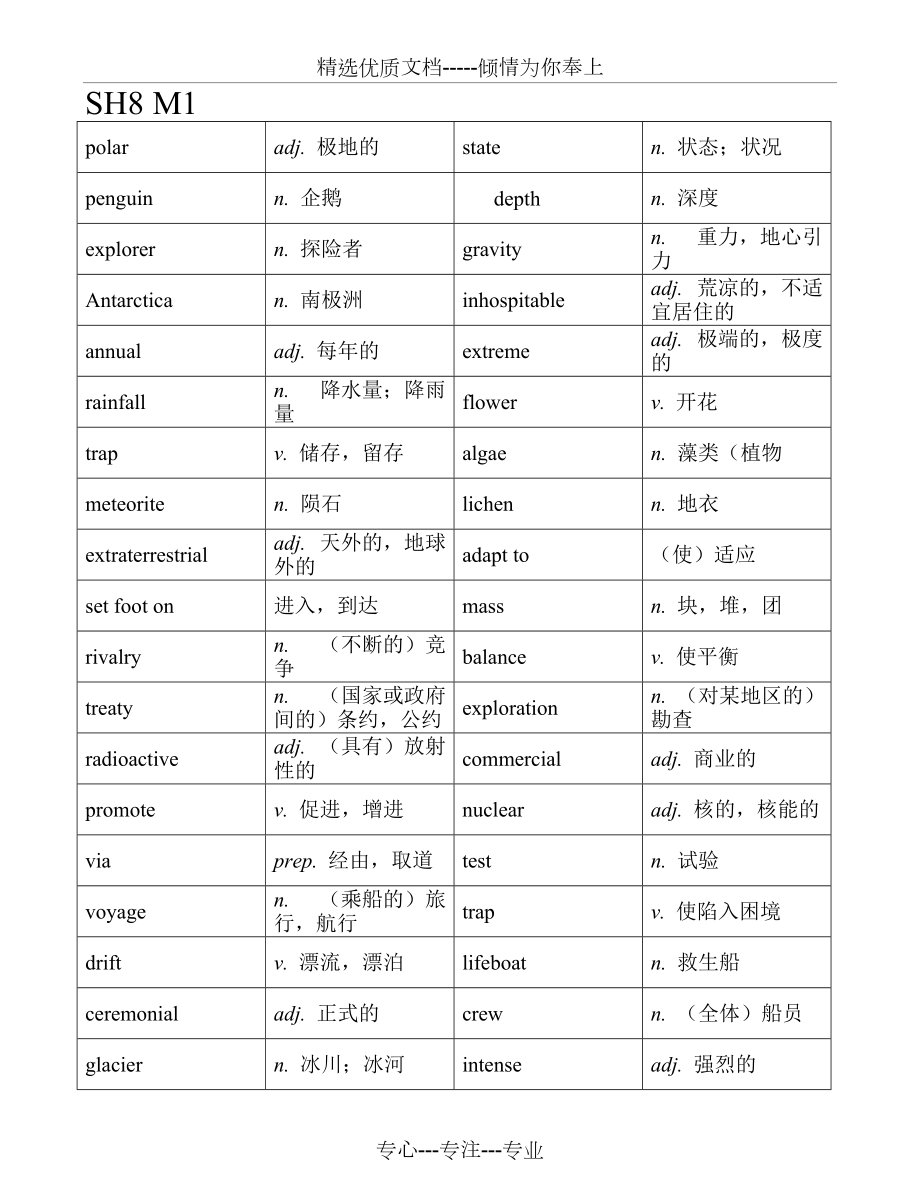 高中英语外研版单词表格(第八册)(共16页)_第1页