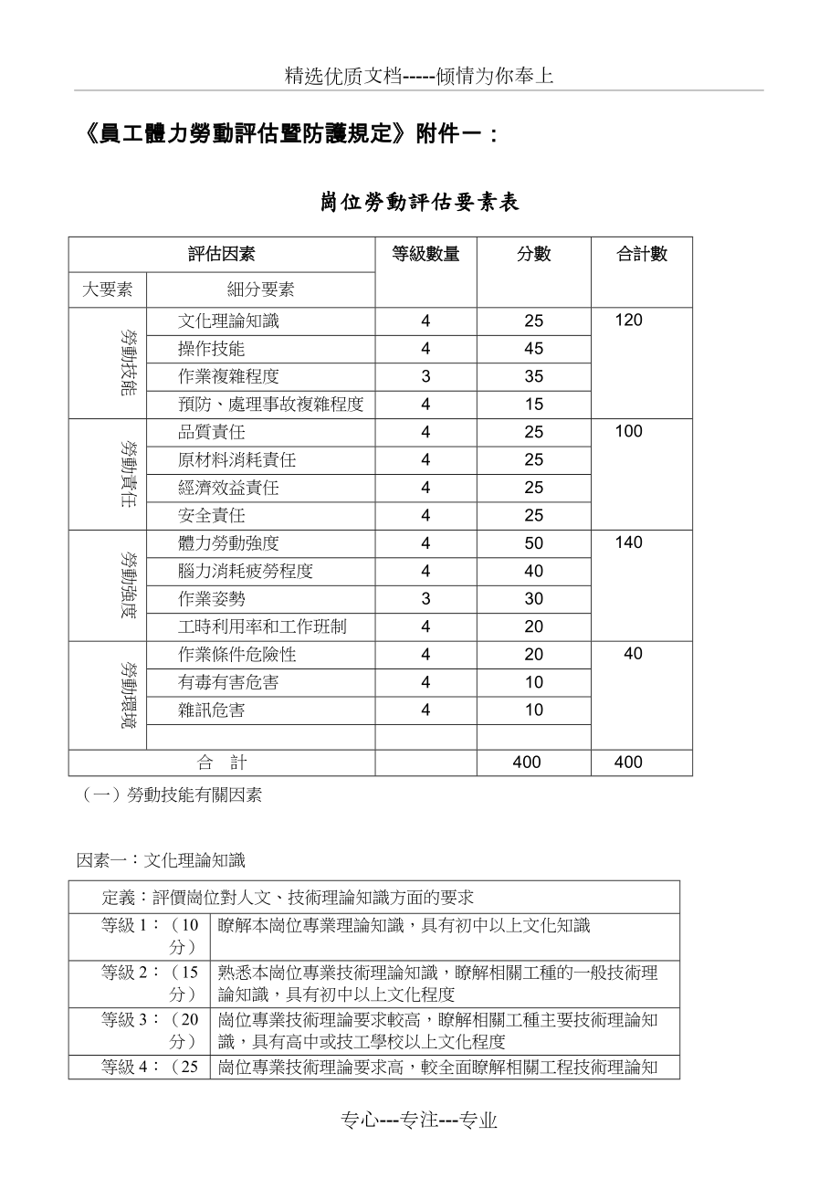 岗位劳动评估要素表(共5页)_第1页