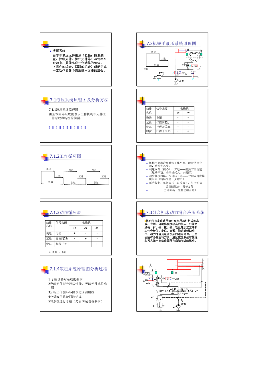 07 08 09液壓系統(tǒng)在工程上的應用 液壓系統(tǒng)設計 氣壓傳動基礎知識_第1頁