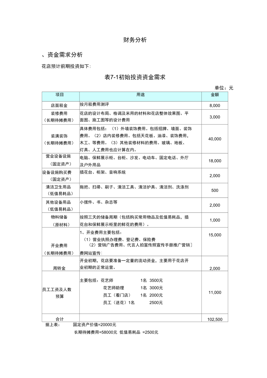 开一家花店-商业计划书之财务分析部分_第1页