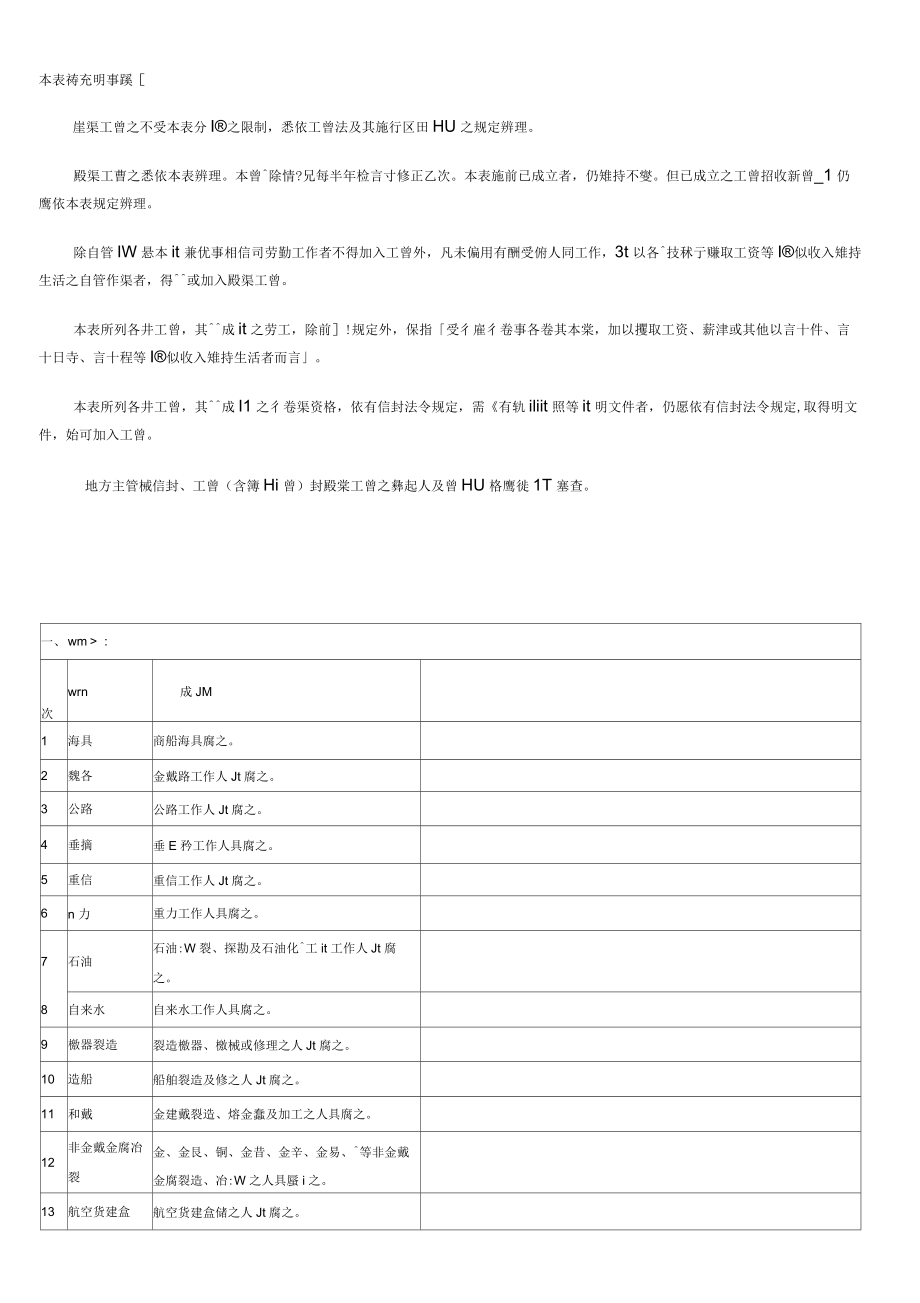 产业工会职业工会分业标准表_第1页