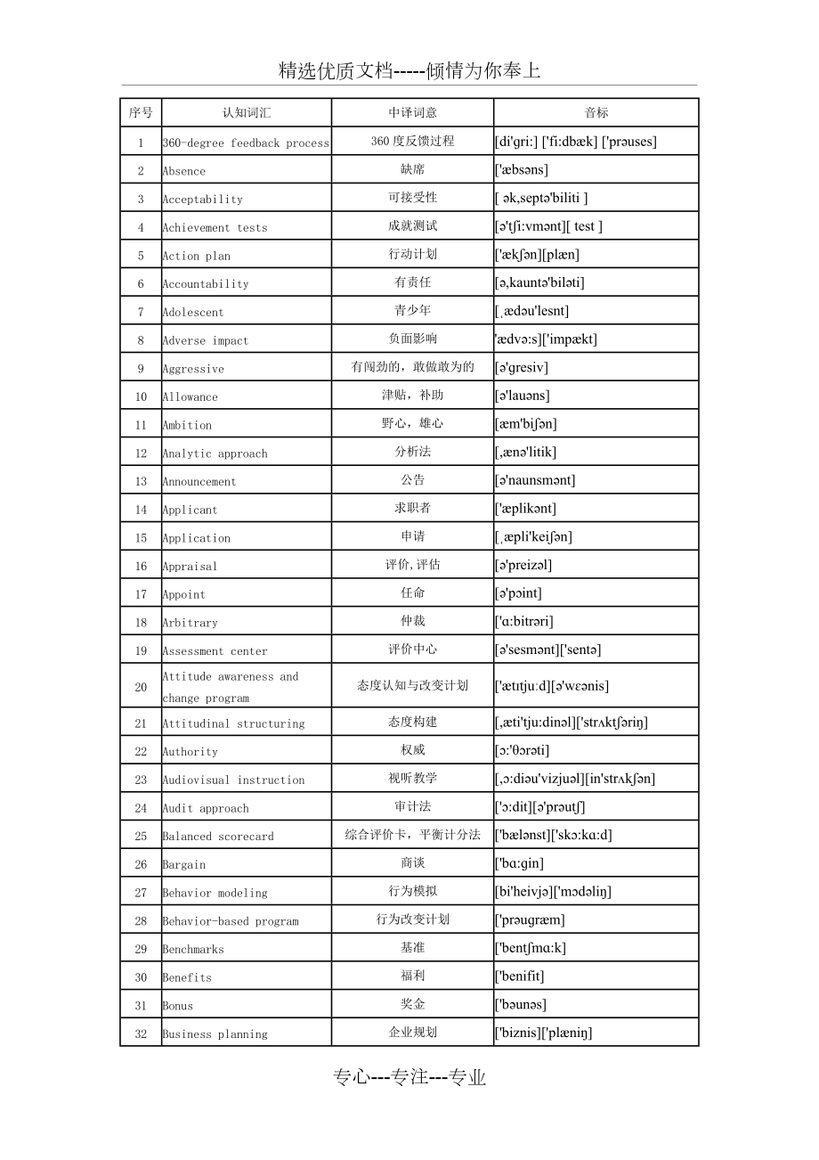 人力资源管理师(二级)专业词汇表(音标版)(共10页)_第1页