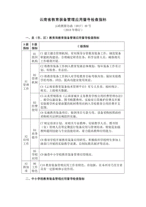 云南省中小学教育装备管理应用督导检查工作指南指标体系