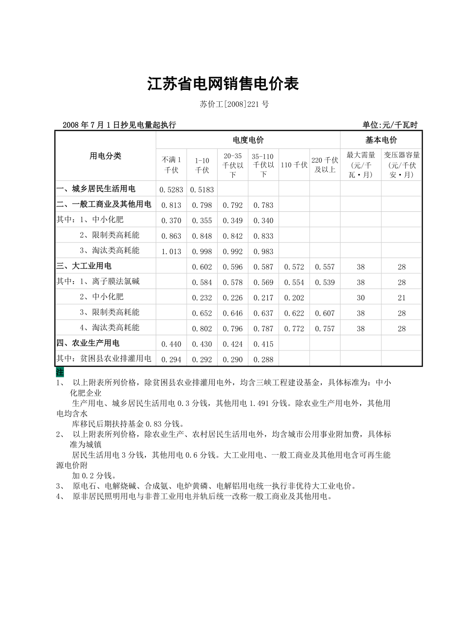 江苏省电网销售电价表_第1页