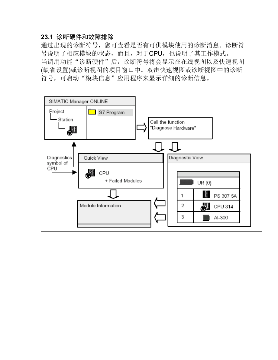 西門子PLC 故障CPU診斷_第1頁