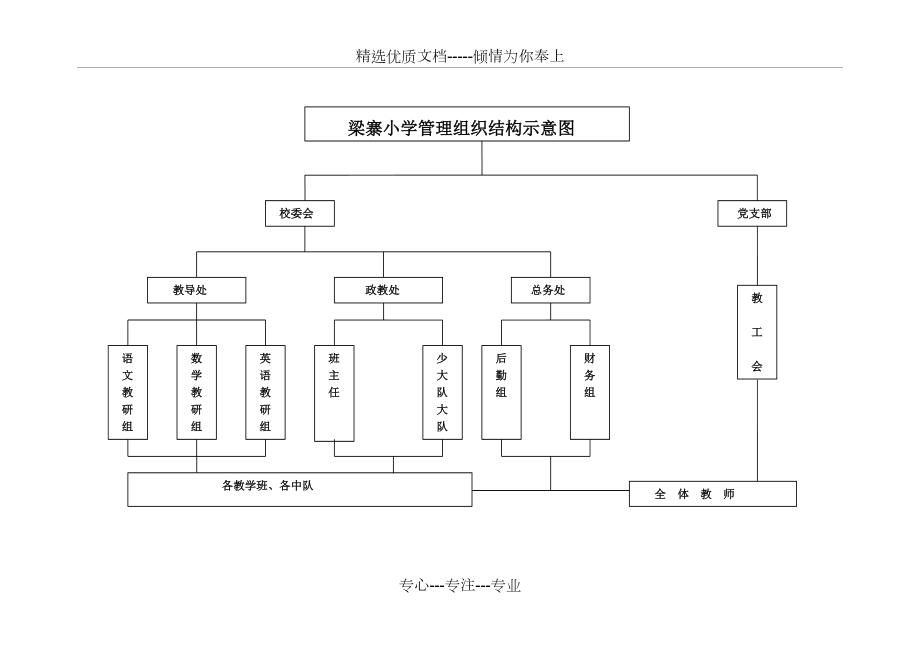 小学学校组织机构图图片