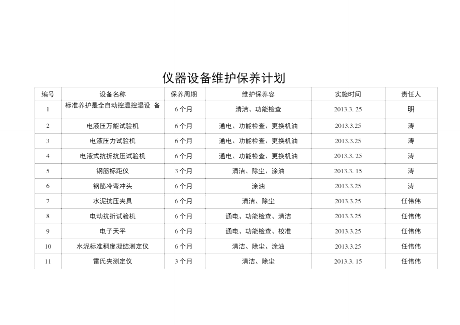 仪器设备维护保养计划_第1页