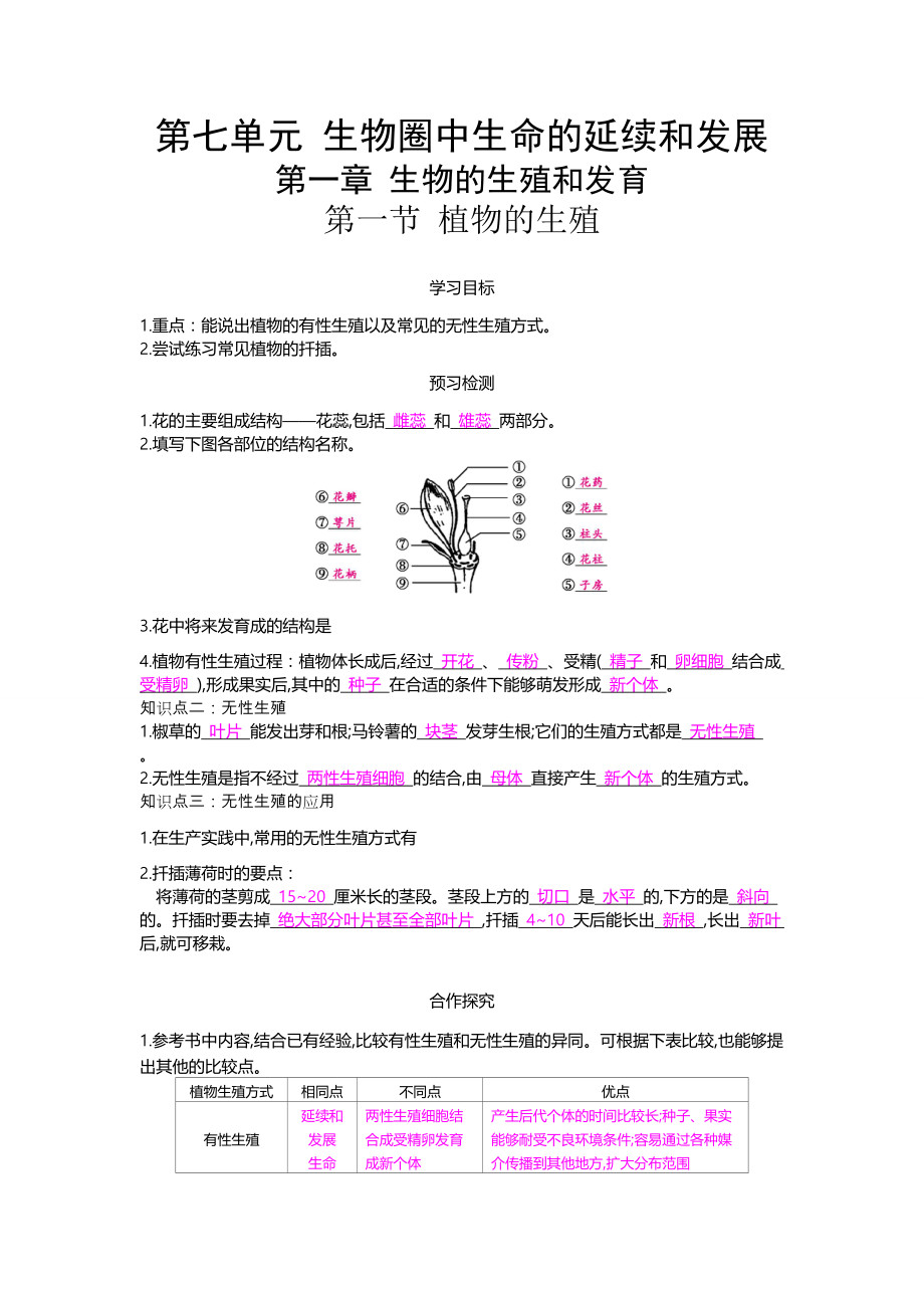 八年級下 1.1《植物的生殖》導(dǎo)學(xué)案_第1頁