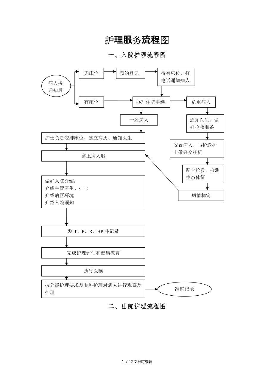 护理工作流程图_第1页