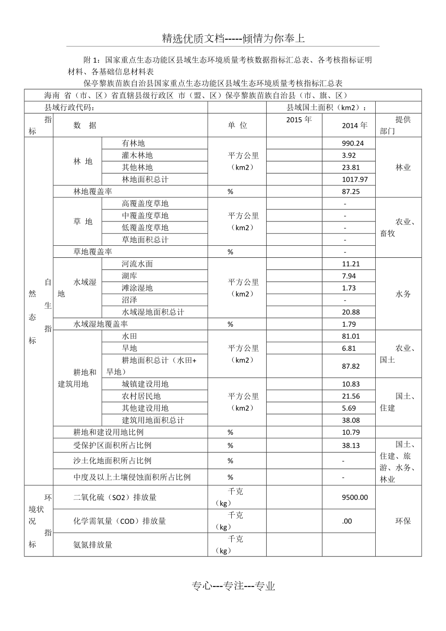 核数据指标汇总表、各考核指标证明材料、各基础信息材料表(共13页)_第1页