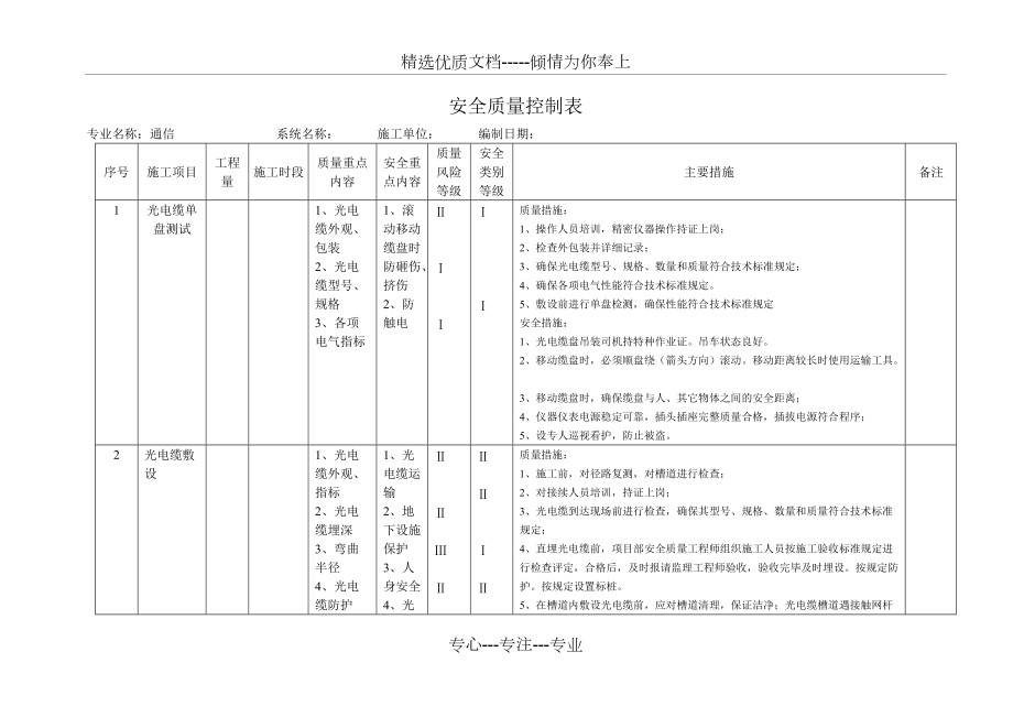 铁路施工安全质量重点工序控制表(共10页)_第1页