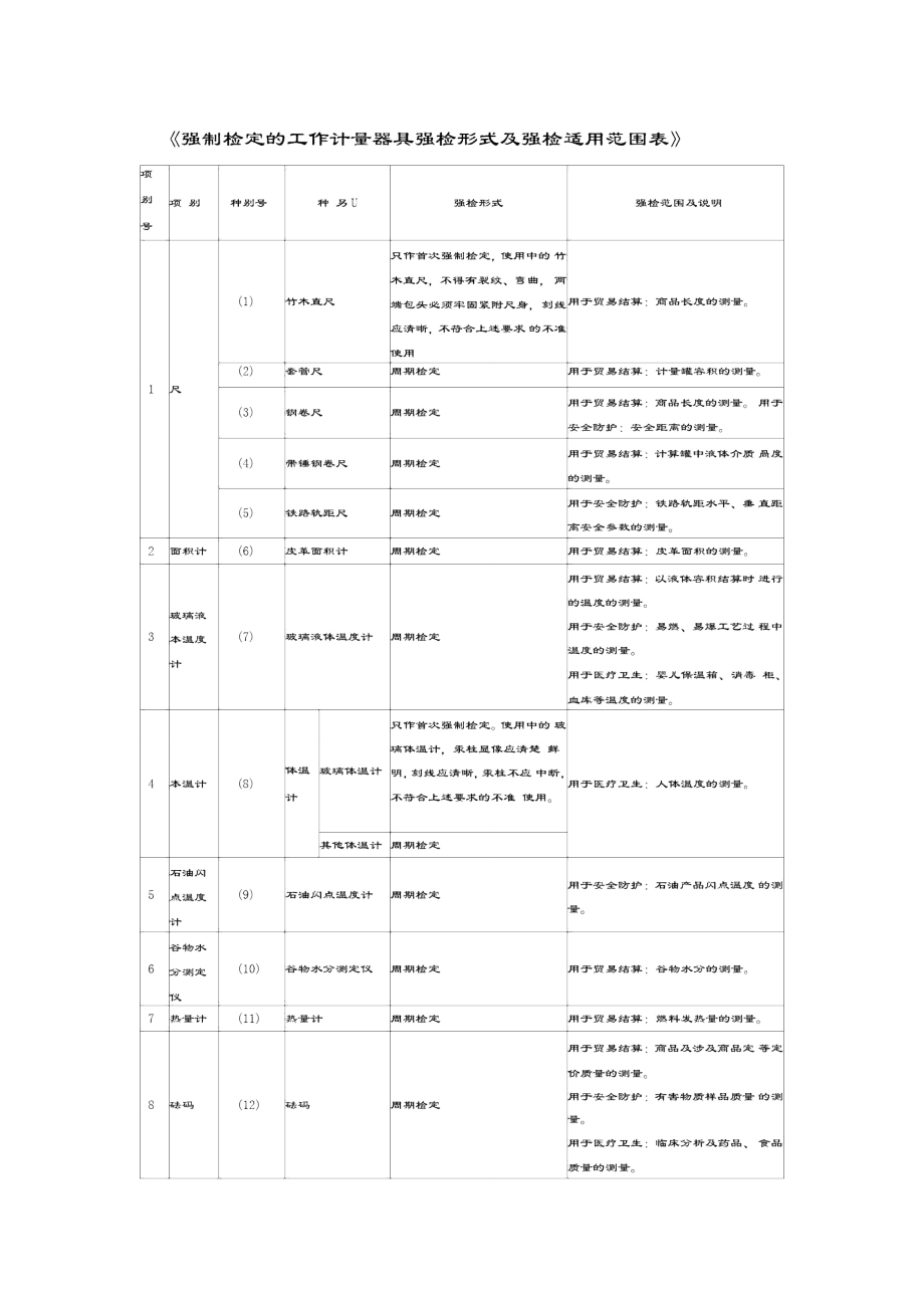 仪器强检范围_第1页