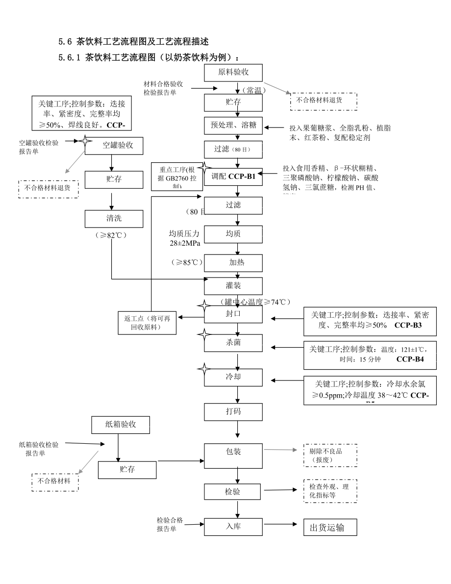 56 茶飲料工藝流程圖及工藝流程描述_第1頁