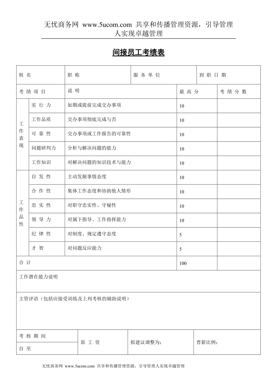 績(jī)效考核表格大全 間接員工考績(jī)表_第1頁(yè)