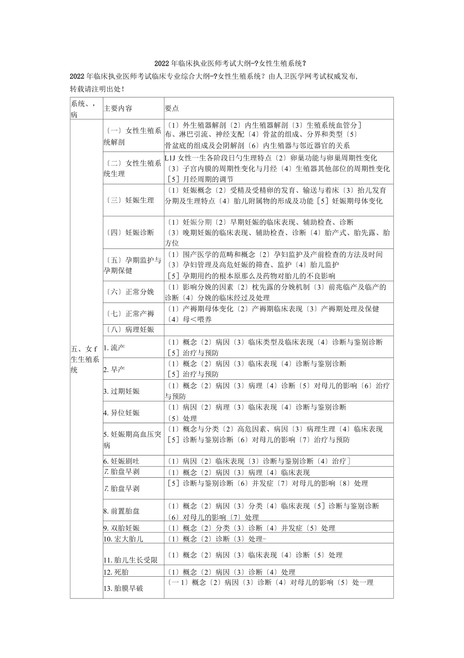 2022年臨床執(zhí)業(yè)醫(yī)師考試大綱《女性生殖系統(tǒng)》_第1頁