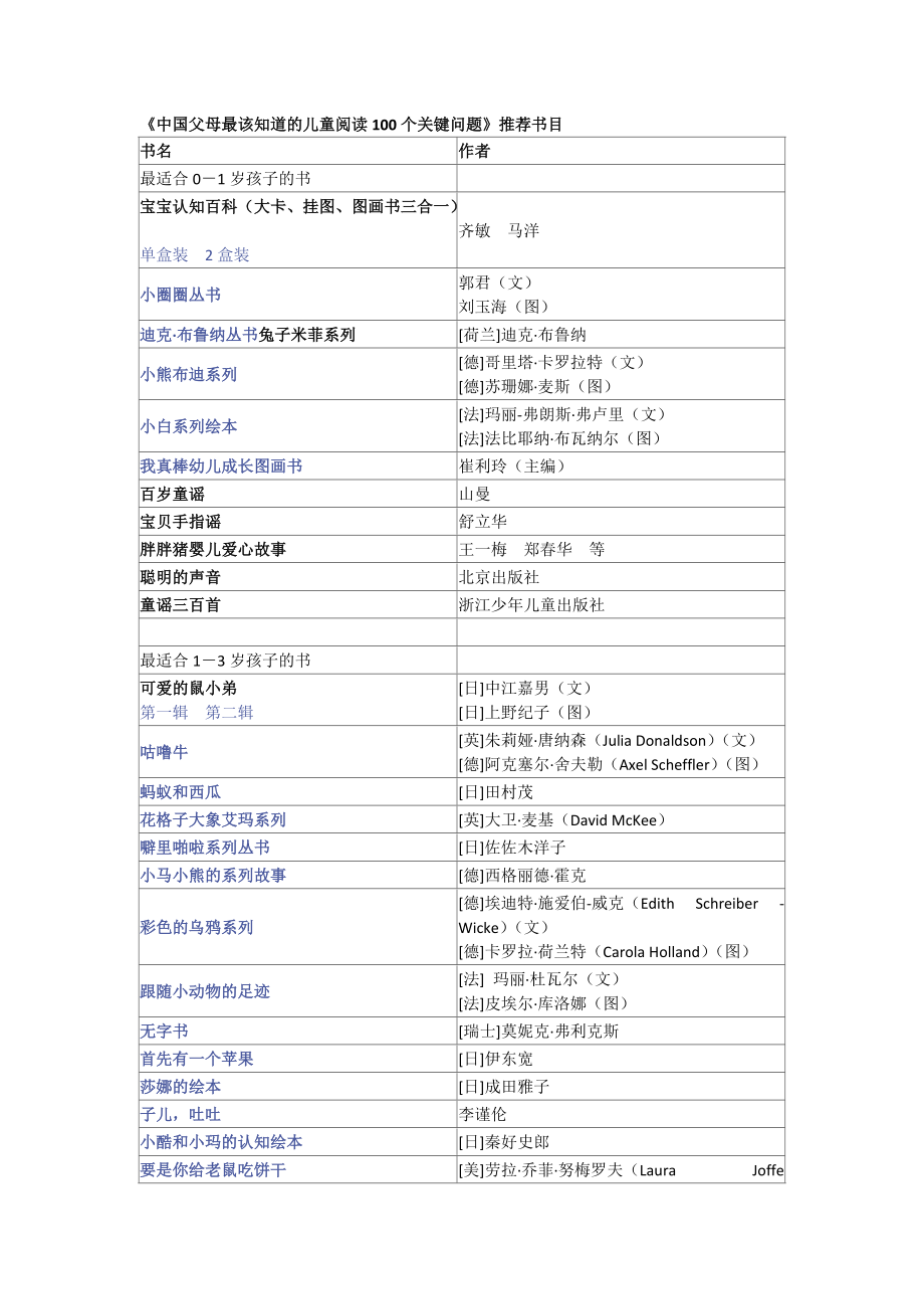 中国父母最该知道的儿童阅读100个关键问题_第1页