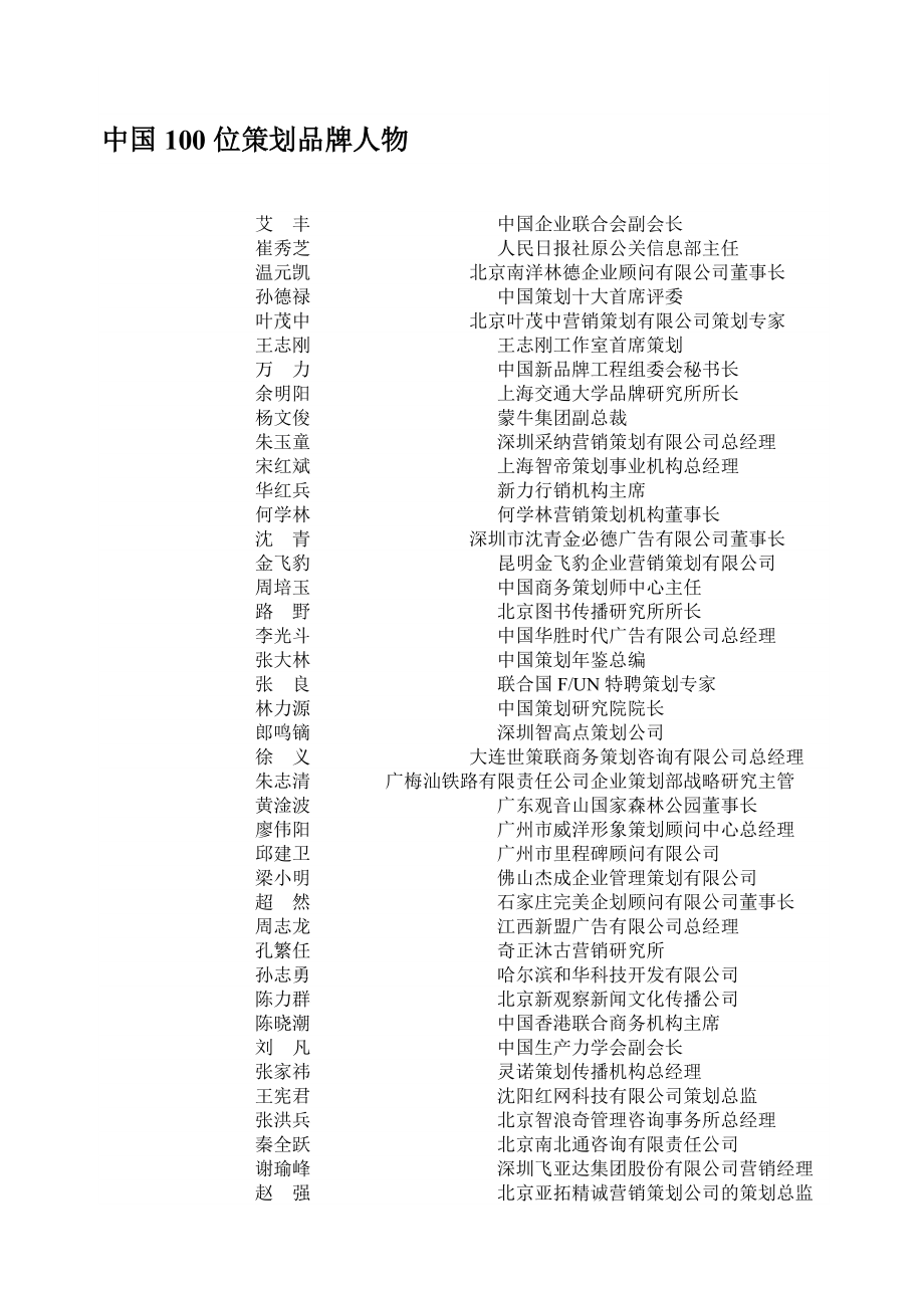 中国100位策划品牌人物_第1页