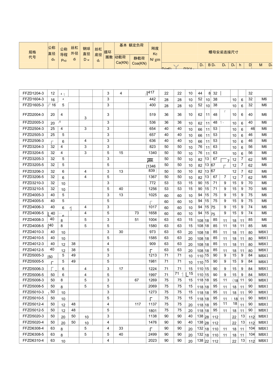 滾珠絲杠選型表_第1頁