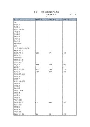 財務(wù)管理課件 表