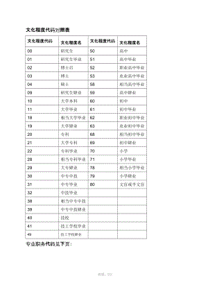 文化程度代碼對照表