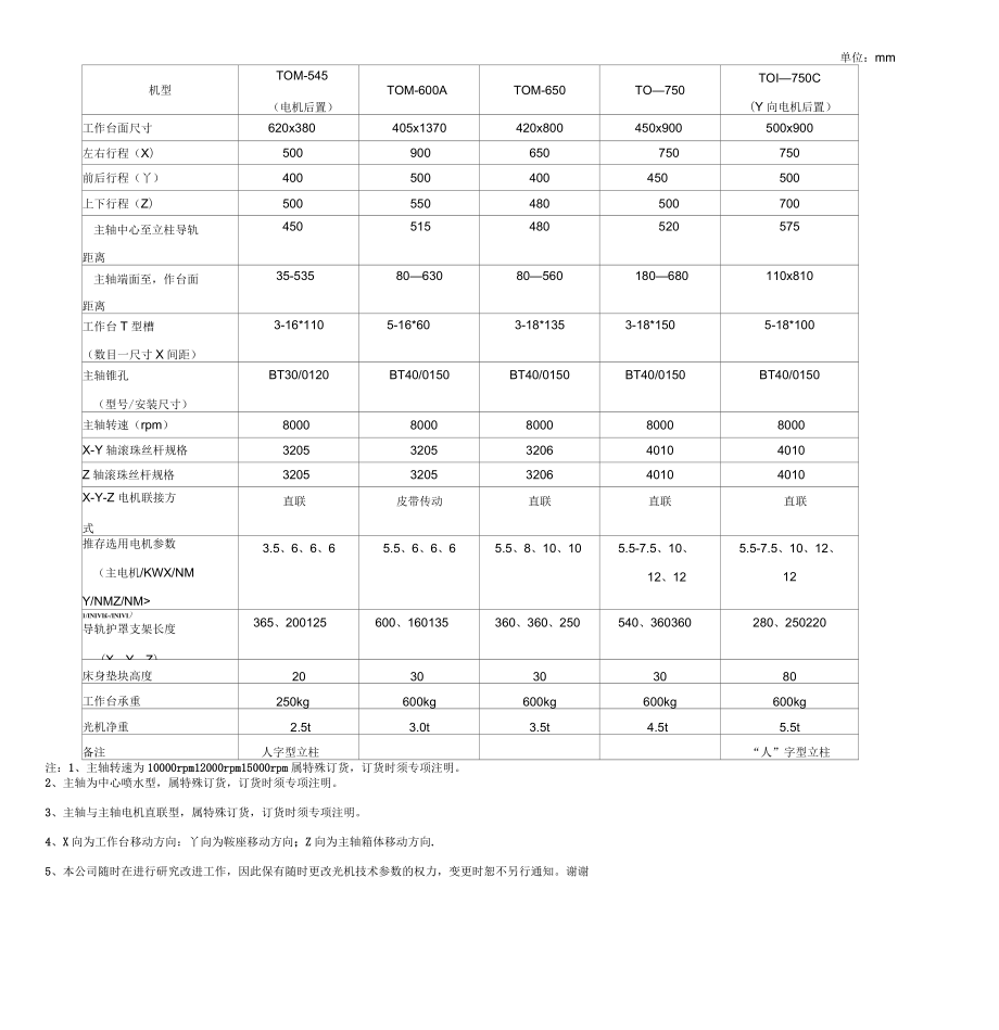 滑動導(dǎo)軌系列立式數(shù)控銑床_第1頁