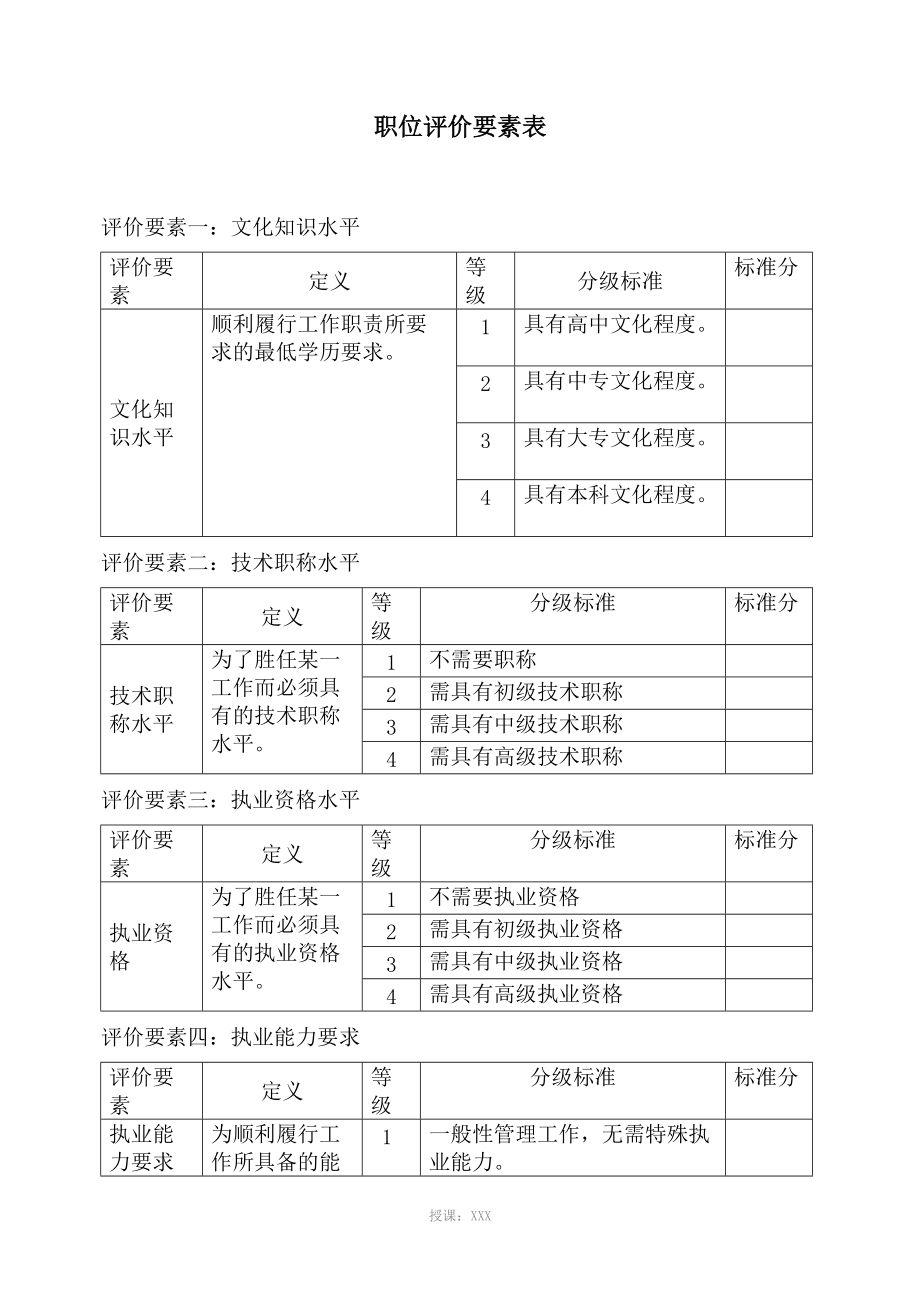 职位评价要素表_第1页