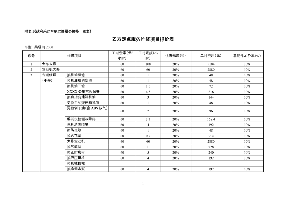 附表2政府采购车辆维修服务价格一览表_第1页