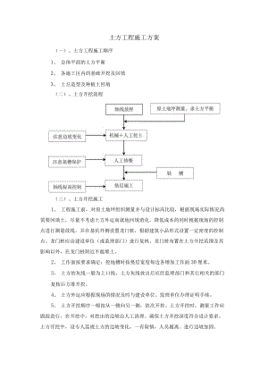 土方工程施工方案 (2)