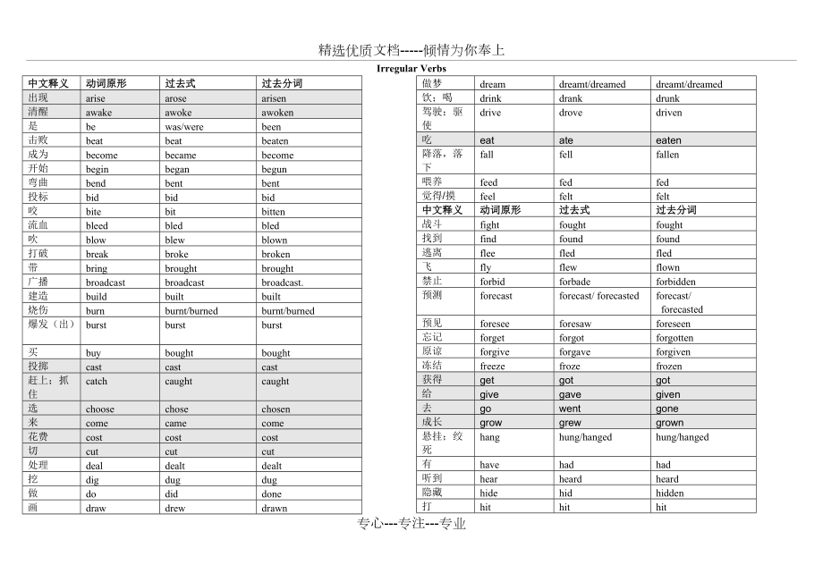 不规则动词表及中文释义(共3页)_第1页