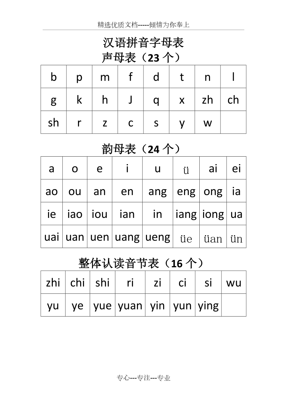 汉语拼音字母表(共4页)_第1页