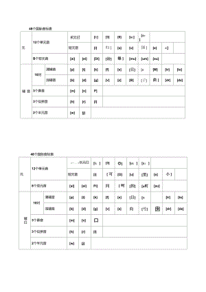 初中英语48个国际音标表发音整理(1)