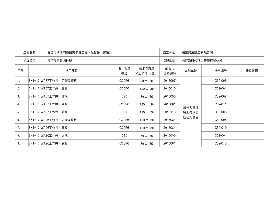 混凝土开盘鉴定汇总表_第1页