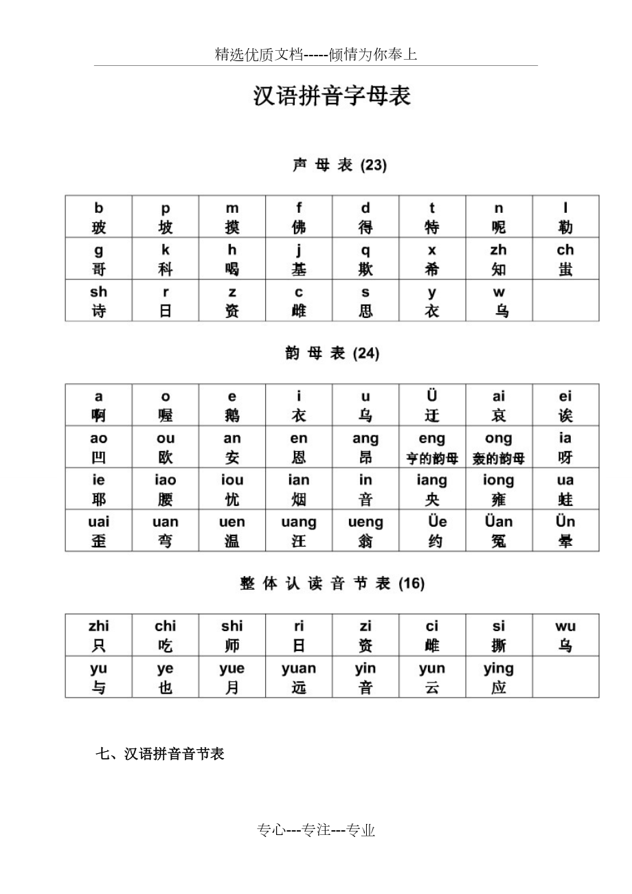 汉语拼音字母表及读法(图)(共3页)_第1页