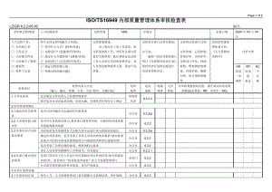 內(nèi)部質(zhì)量管理體系審核檢查表（M06 人力資源培訓(xùn)）