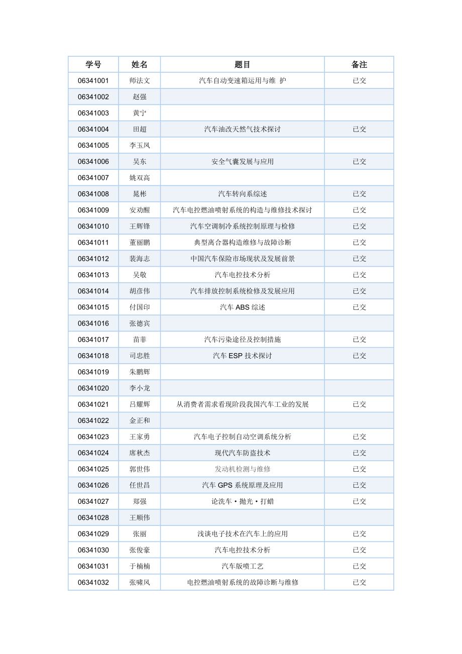 汽車自動變速箱運用與維_第1頁