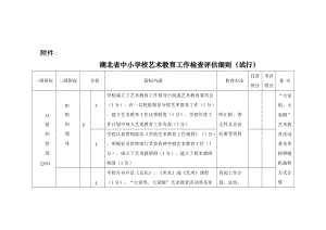 附件 湖北省中小學(xué)校藝術(shù)教育工作檢查評估細則 一級指標 二