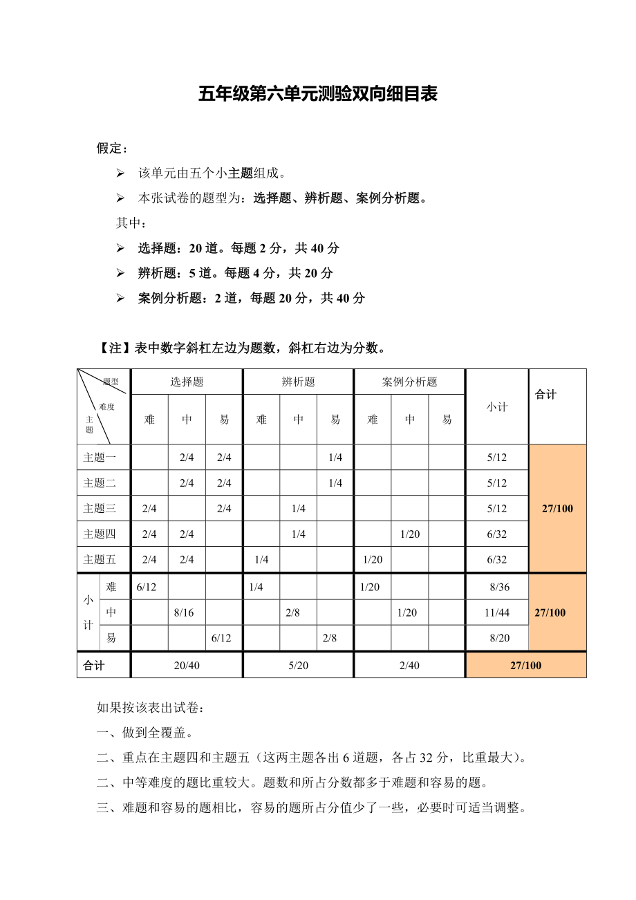 五年级语文第六单元测验双向细目表[1]_第1页